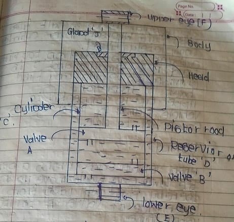 Diagrama del amortiguador hidráulico.