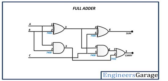 Diagrama de circuito do somador completo