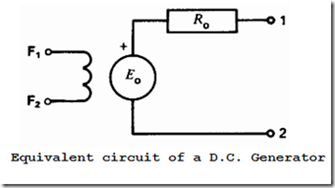 Diagrama de circuito equivalente do gerador shunt25255b525255d-6833574