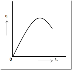 Maximum efficiency with DC machines