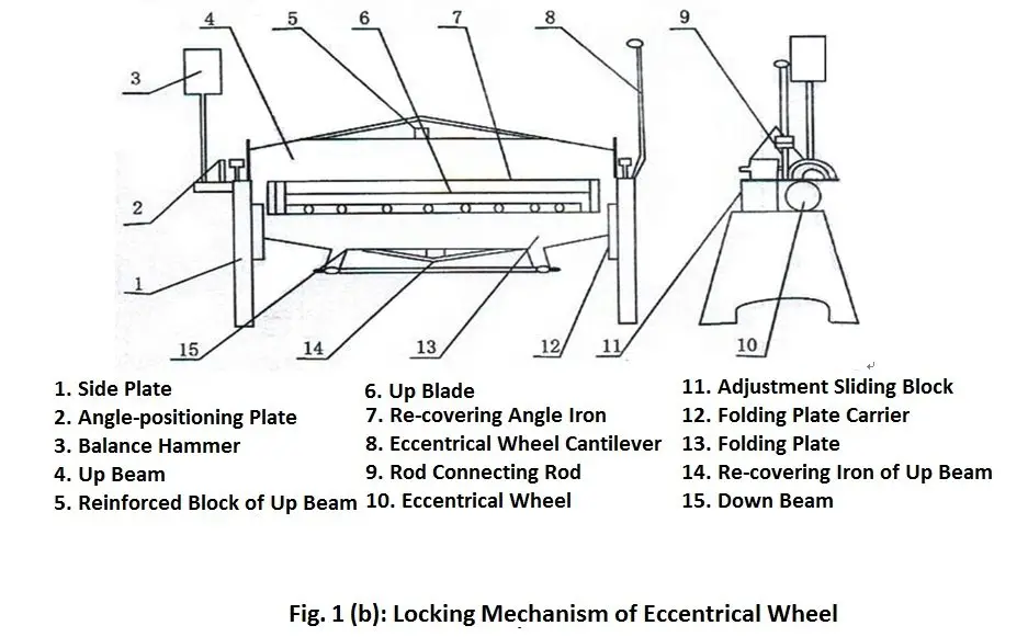 Manual folding machine structure