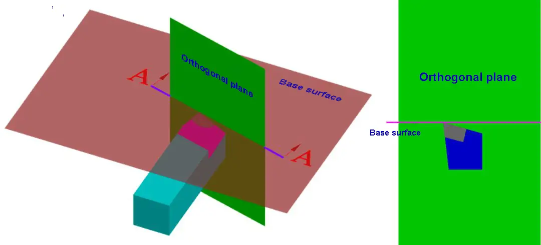 Principle of tilt angle selection (γ0)