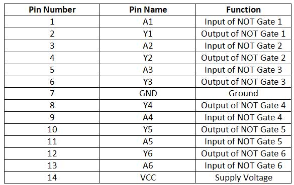 Tabela de listagem de configuração de pinos do 7404 IC