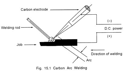 soldagem a arco de carbono