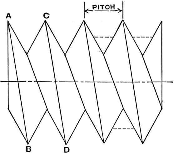 V-shaped wire