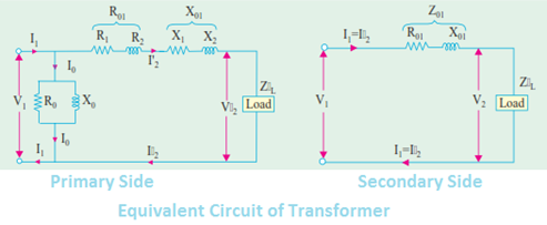 Diagrama de circuito equivalente de um transformador