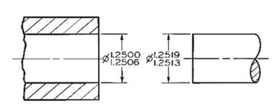 Manufacturing Tolerances for Adjustments