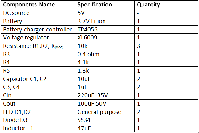 Lista de componentes necessários para Power Bank