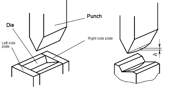 Distortion and warping of sheet metal cross sections