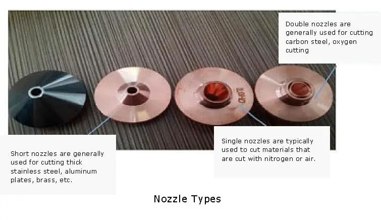 Nozzle types