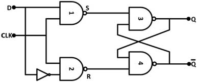 Diagrama de porta lógica do flip-flop D 