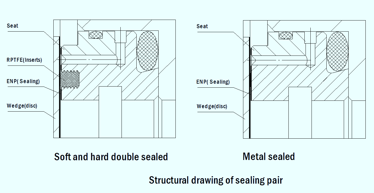 Par de vedações de deslocamento lateral