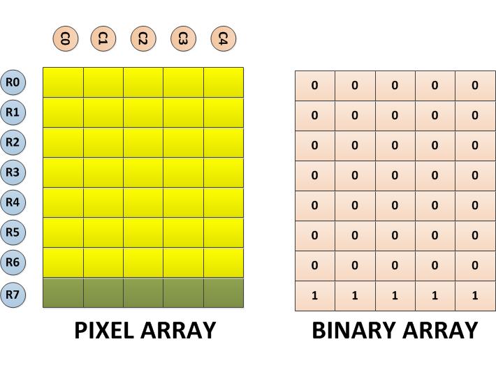  8*5 pixels e matriz binária para o primeiro caractere personalizado