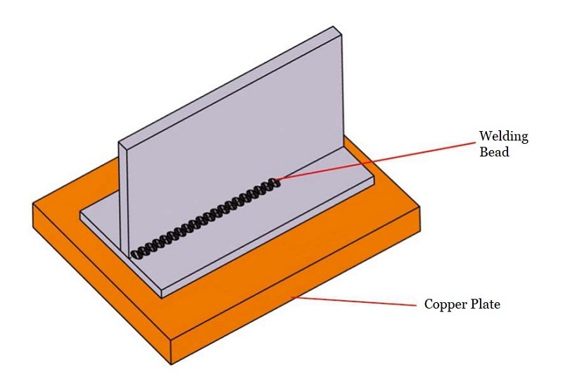 Fig.1 placa de cobre sob as peças