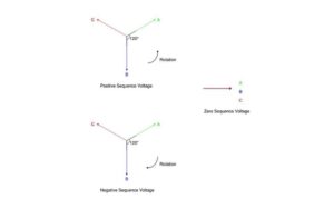 Sequence impedance