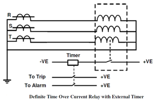 Relé de proteção de sobrecorrente