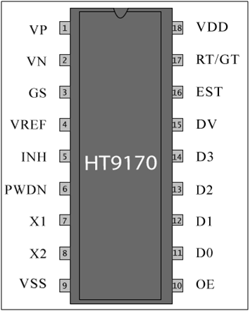 Diagrama de pinos do IC do receptor DTMF HT9170