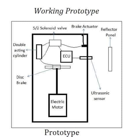 Design and Implementation of Automatic Emergency Braking System