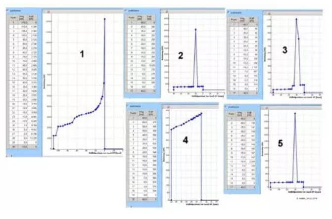 Intelligent monitoring of servo press tension change during B pillar reinforcement plate production