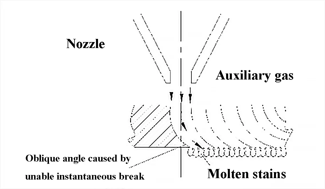 Fig. 18 Very fast speed