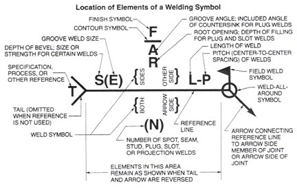 soldagem_symbol_description