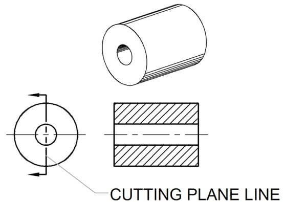 Cutting Flat Lines