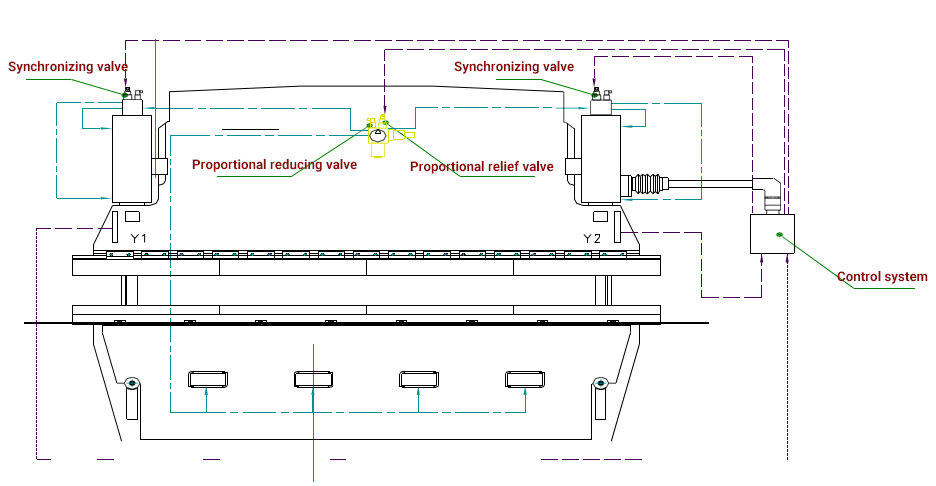 tecnologia de servo controle eletro-hidráulico de circuito fechado completo