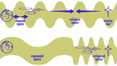 Efeito de alongamento contínuo no movimento de um sujeito