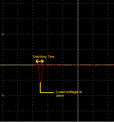 Gráfico mostrando o tempo de comutação do relé em condições normais 