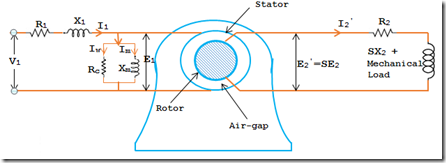 Circuito do estator