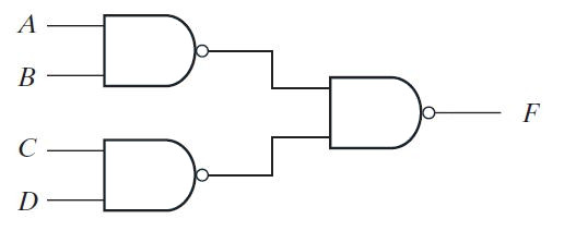 Imagem mostrando a implementação NAND-NAND de dois níveis de uma expressão de soma de produto