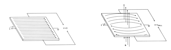 A diagram explaining the principle of half effect Um diagrama explicando o princípio do meio efeito