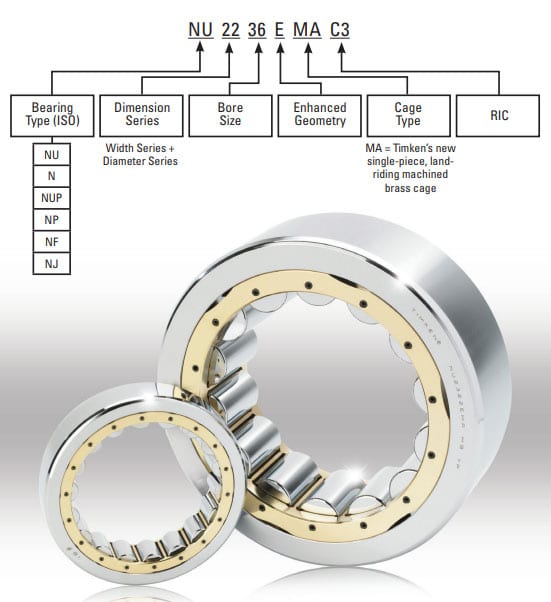 TIMKEN Cylindrical Roller Bearings Nomenclature