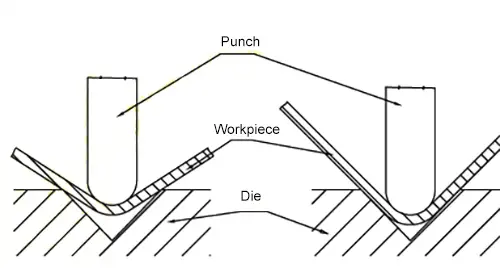 Minting process