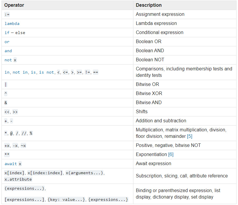 o operador de fatiamento ((:)) é usado para acessar vários itens de uma sequência como uma lista.  Por exemplo, x(1:3) permite acessar o segundo e terceiro itens de uma sequência “x” como uma lista.  Lembre-se de que Python possui seis tipos de sequências: strings, bytes, matrizes de bytes, intervalo, tupla e lista.