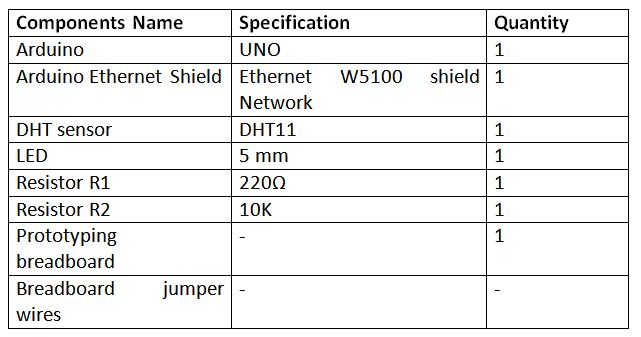 Lista de componentes necessários para comunicação Arduino para PC baseada no protocolo MQTT