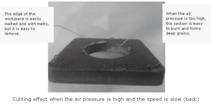 The influence on cut quality when gas pressure is too high