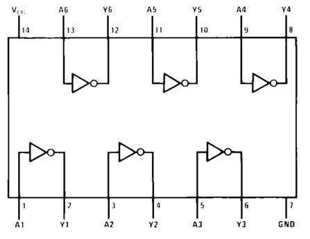 Diagrama de pinos do 7404 IC