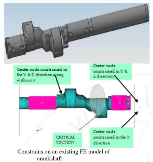 modelo de análise de elementos finitos do virabrequim