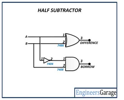 Diagrama de circuito do meio subtrator