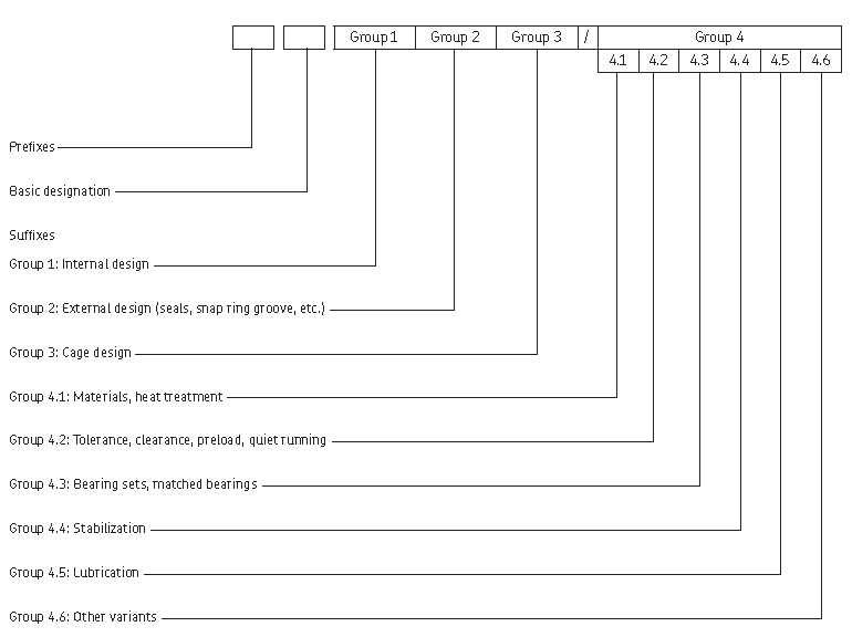 skf suffix table