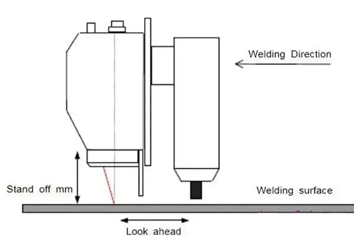 Fig. 2 A posição da solda.