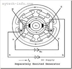 Gerador excitado separadamente