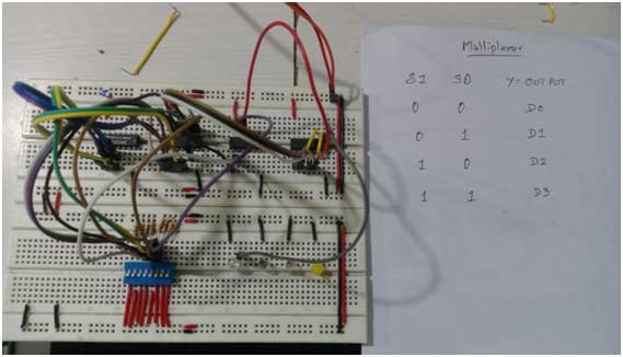 Circuito Multiplexador 4:1 