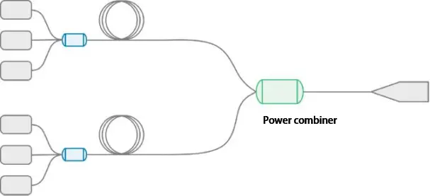 Combinador de energia