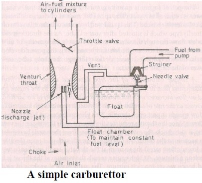 carburador sencillo