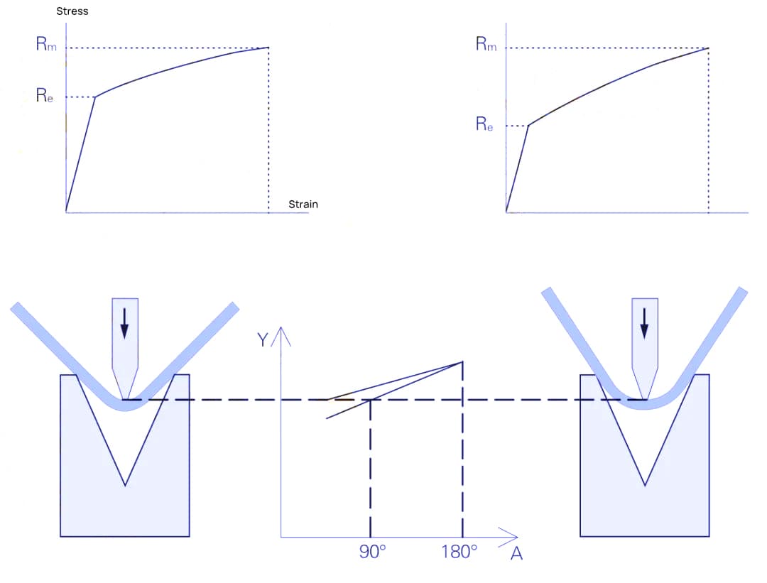 The relationship between the inner radius of a part and material properties