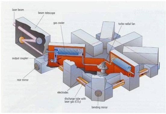 Gerador de laser