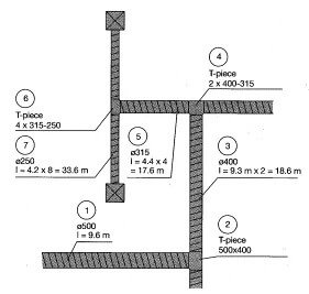 Duto circular