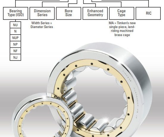 Nomenclatura dos rolamentos de rolos cilíndricos TIMKEN